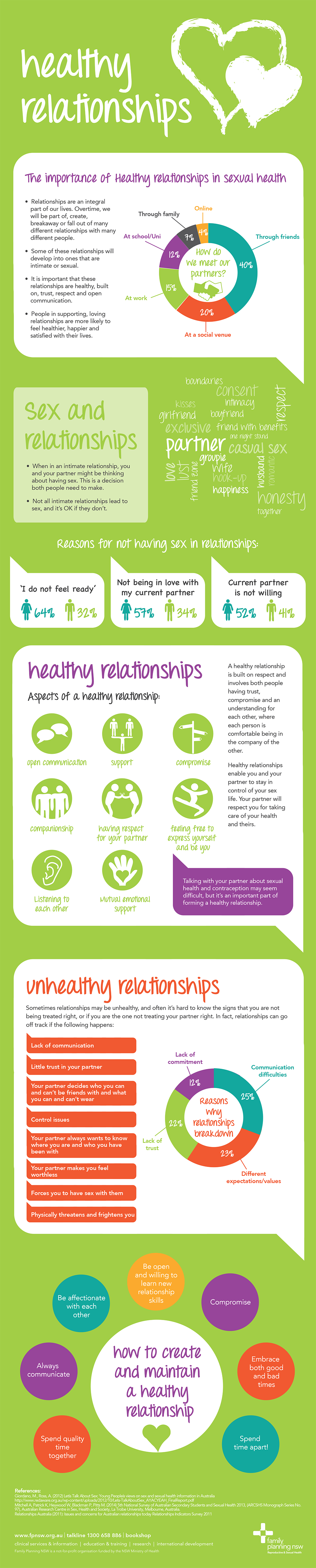 relationships-infographic